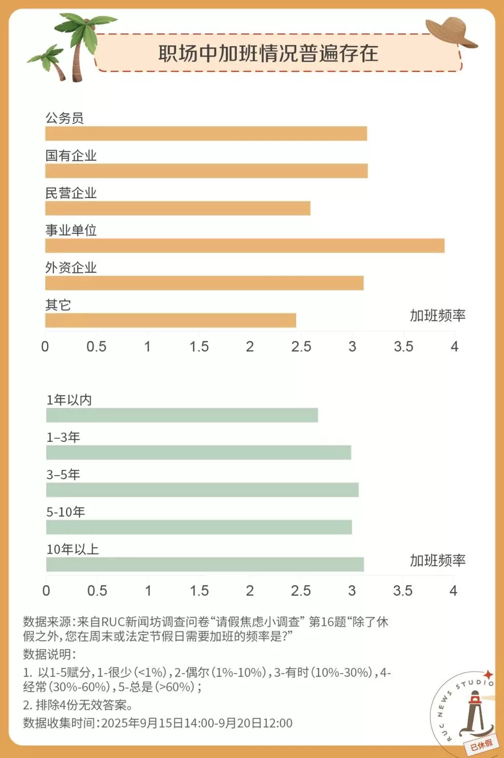 请假，怎么比上班还累？-第9张图片-