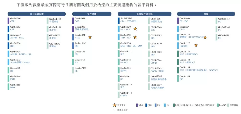 “生长激素茅”长春高新港股递表，上半年净利下降四成-第2张图片-