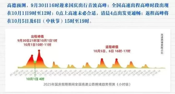 第一批“聪明人”已堵懵！上海的机场、火车站也全部爆满，高速“猪肝红”预警，直击现场-第21张图片-