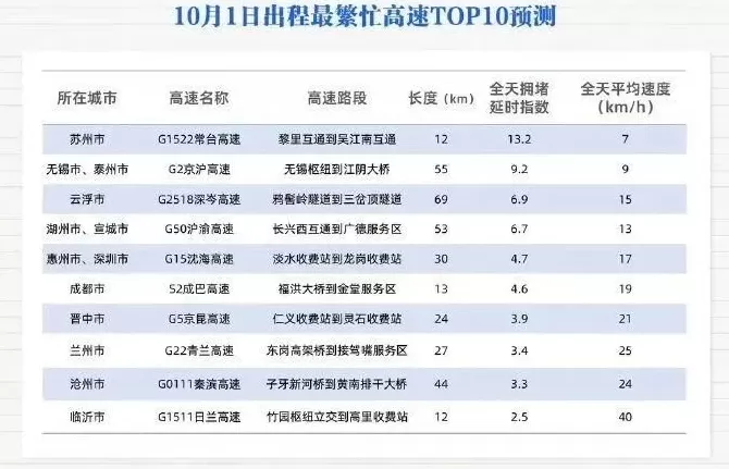 第一批“聪明人”已堵懵！上海的机场、火车站也全部爆满，高速“猪肝红”预警，直击现场-第22张图片-