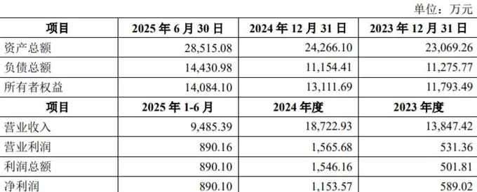上市15年首次并购，银河磁体拟4.5亿元扩汽车磁材业务，业绩能否翻身？-第3张图片-