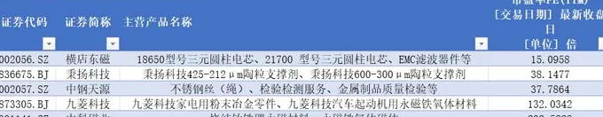 上市15年首次并购，银河磁体拟4.5亿元扩汽车磁材业务，业绩能否翻身？-第4张图片-