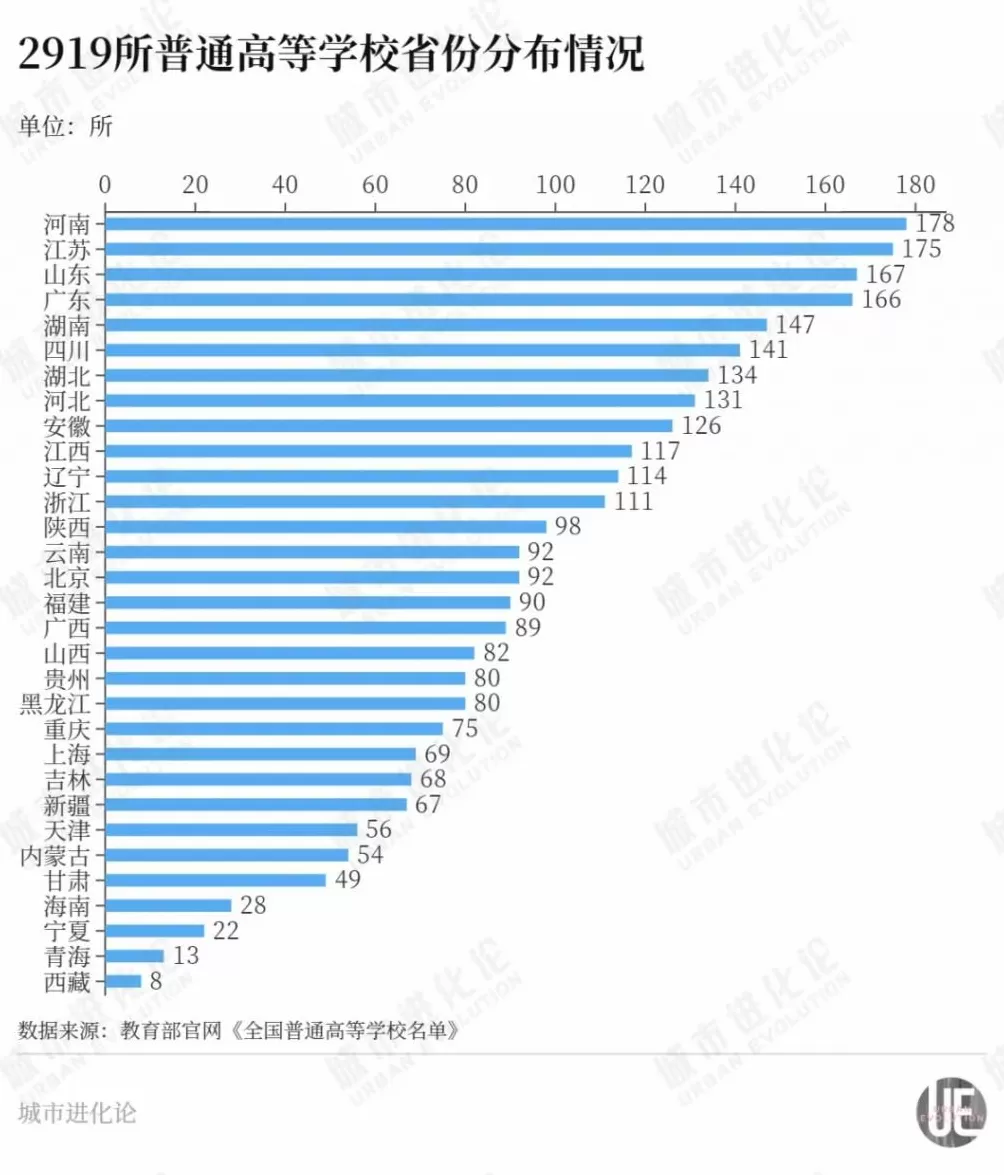 不甘做“高教洼地”，这个经济大省有多拼？-第2张图片-