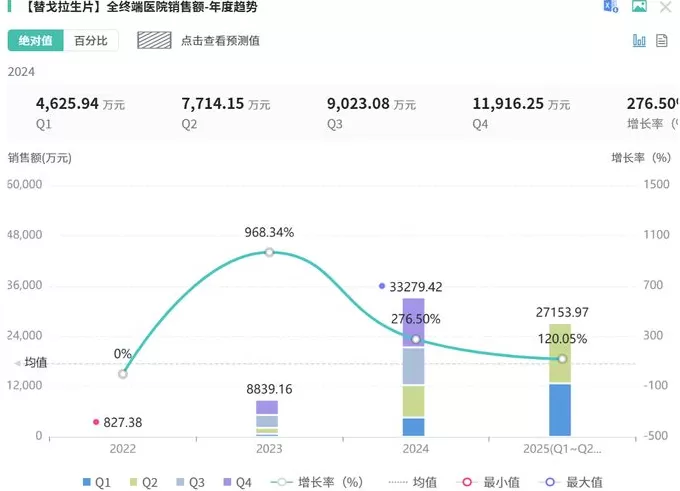 罗欣药业定增八亿押注创新药-第2张图片-