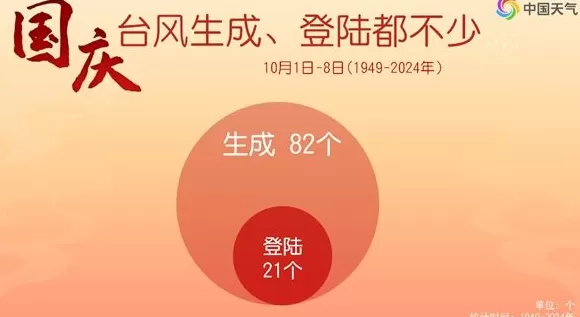 未来五天华西至黄淮一带强降雨集中，21号台风“麦德姆”即将生成-第5张图片-