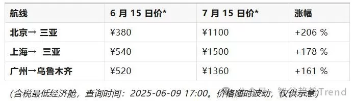 航司集体反内卷，国庆机票不再“大跳水”了-第2张图片-