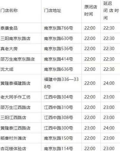 发现夜上海｜老字号延时打烊，为南京路步行街带来什么？-第8张图片-