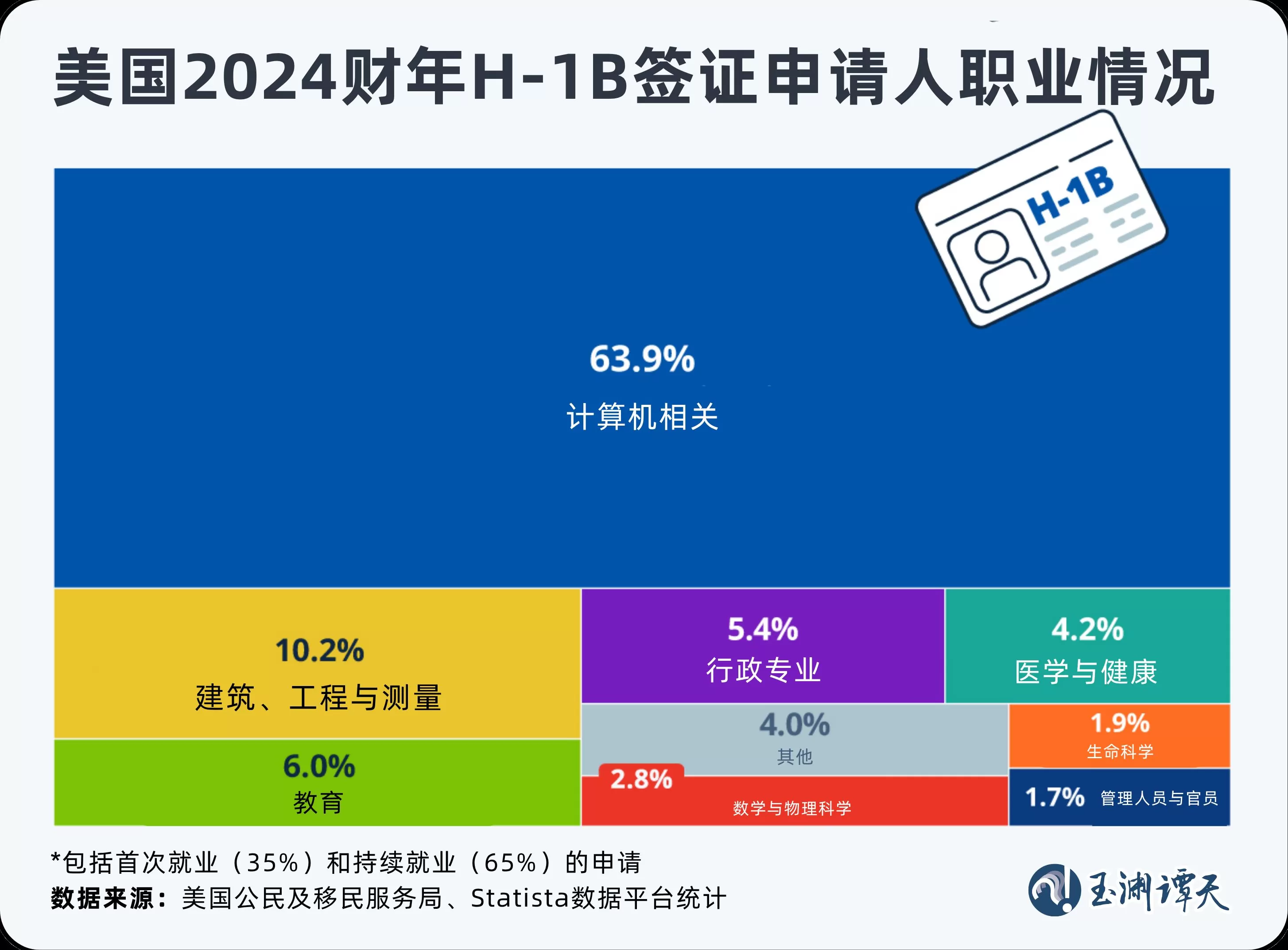 玉渊谭天丨美国关上了印度的门-第1张图片-