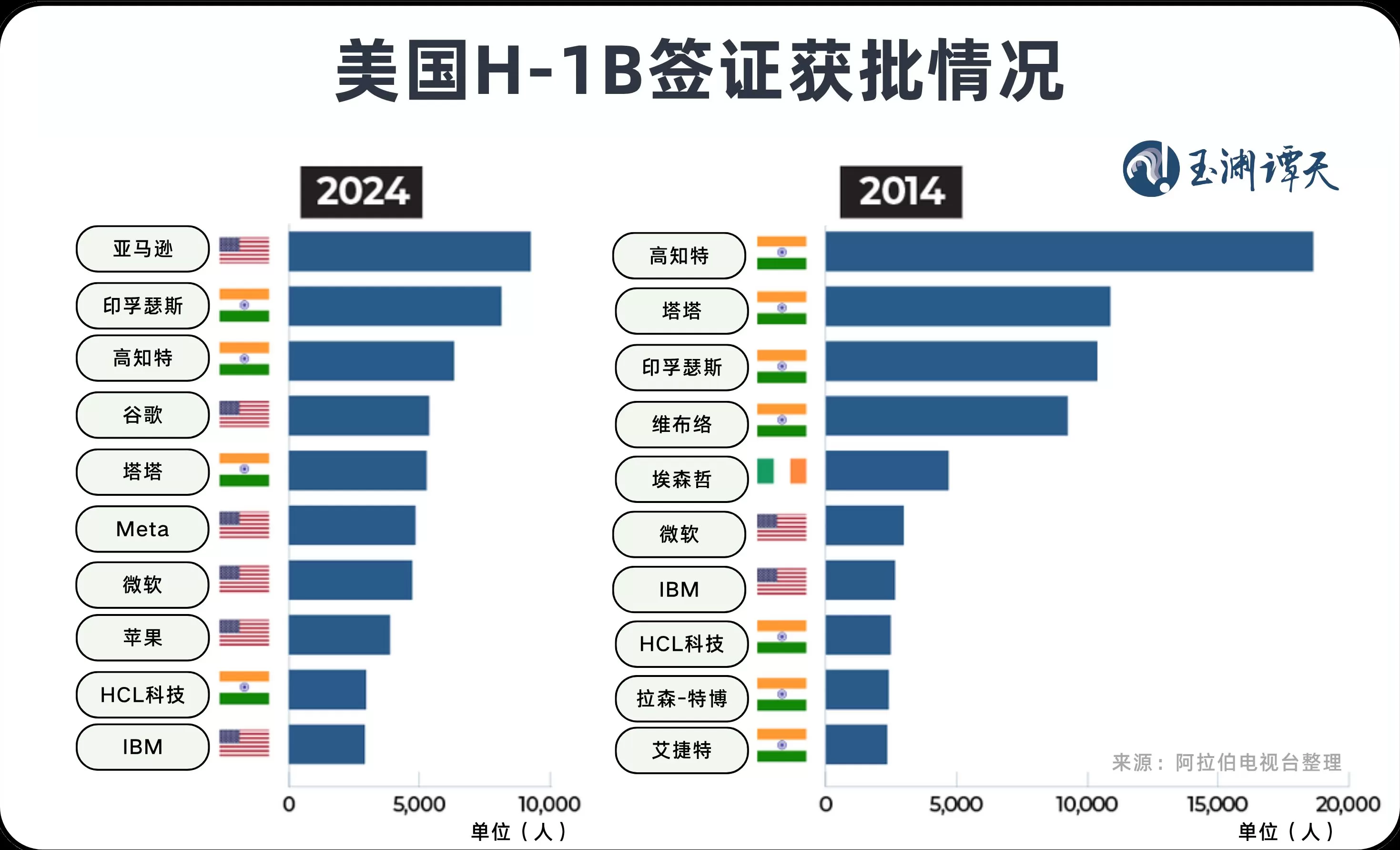 玉渊谭天丨美国关上了印度的门-第3张图片-