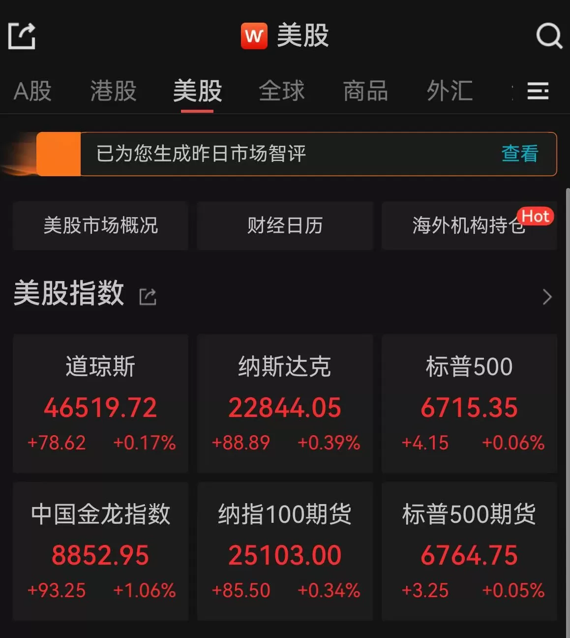 纳指收涨0.39%，纳斯达克中国金龙指数涨1.06%-第1张图片-