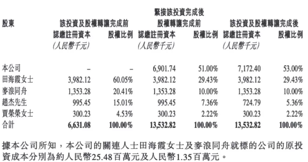“雪王”要跨界卖鲜啤？蜜雪集团拟斥3亿元拿下“鲜啤福鹿家”53%股权-第2张图片-