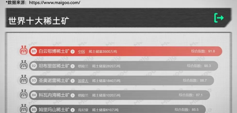 美国稀土多到用不完,为什么还得从中国买?-第1张图片- 美国稀土多到用不完,为什么还得从中国买?-第1张图片-