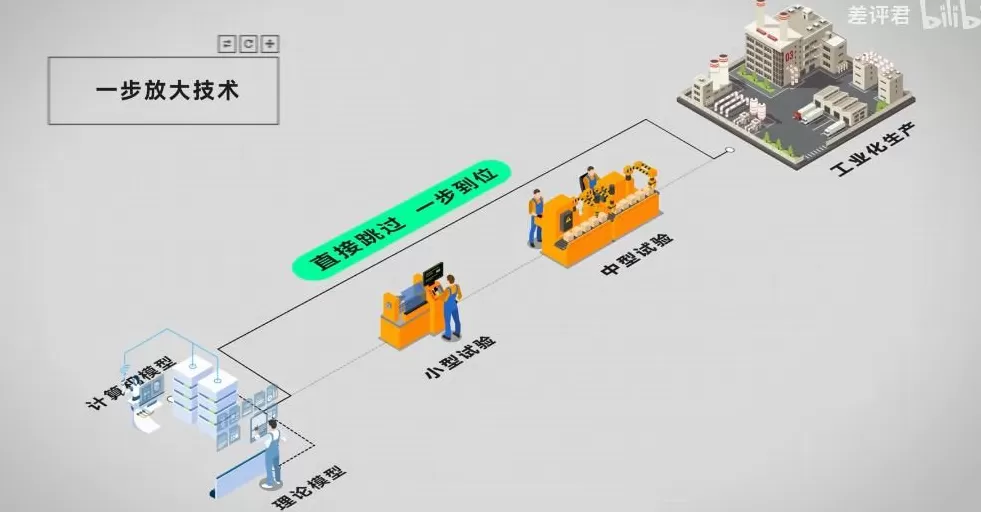 美国稀土多到用不完,为什么还得从中国买?-第13张图片- 美国稀土多到用不完,为什么还得从中国买?-第13张图片-