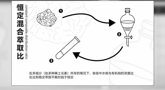 美国稀土多到用不完,为什么还得从中国买?-第11张图片- 美国稀土多到用不完,为什么还得从中国买?-第11张图片-