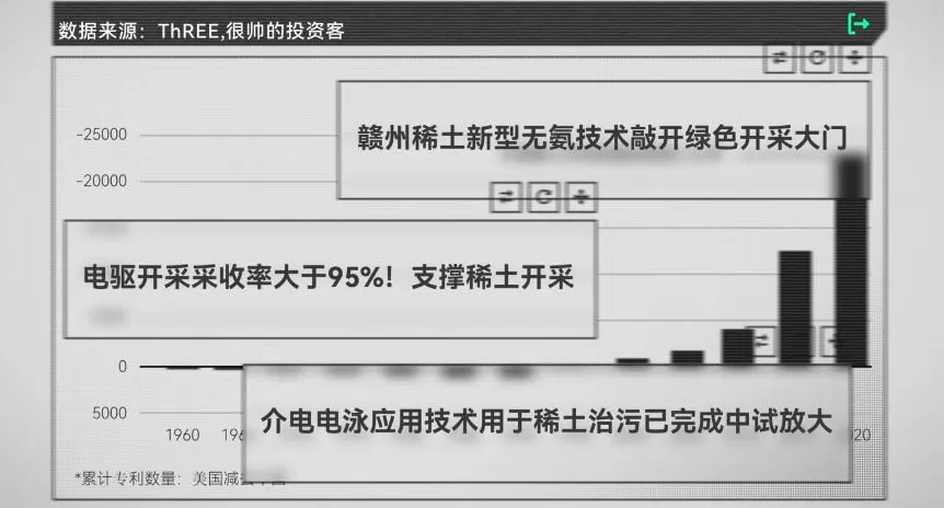 美国稀土多到用不完,为什么还得从中国买?-第20张图片- 美国稀土多到用不完,为什么还得从中国买?-第20张图片-
