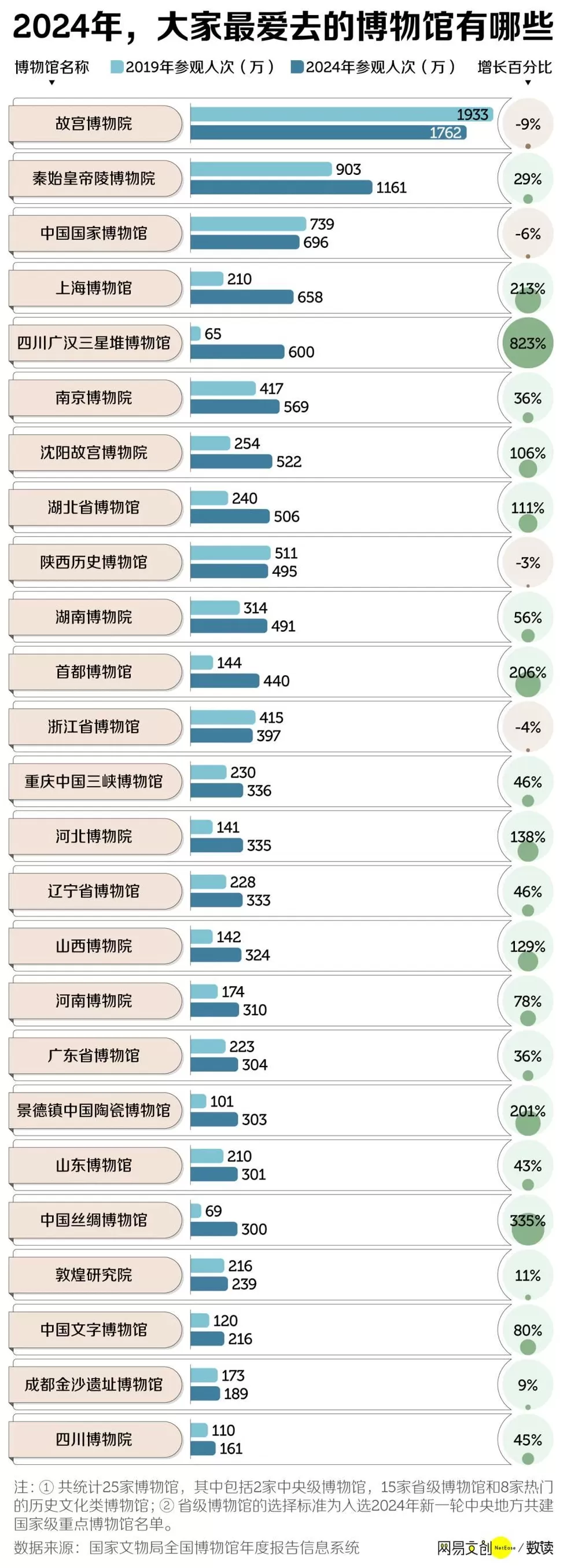 假期去博物馆的人，已经后悔了-第3张图片-