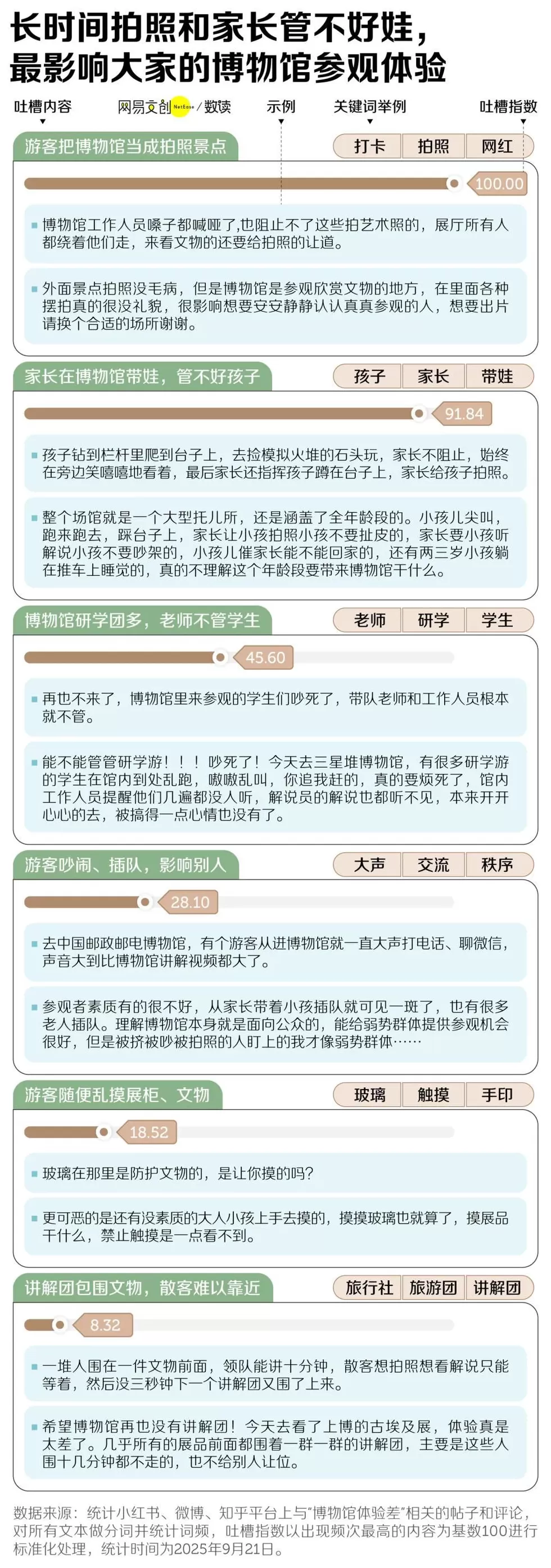 假期去博物馆的人，已经后悔了-第4张图片-