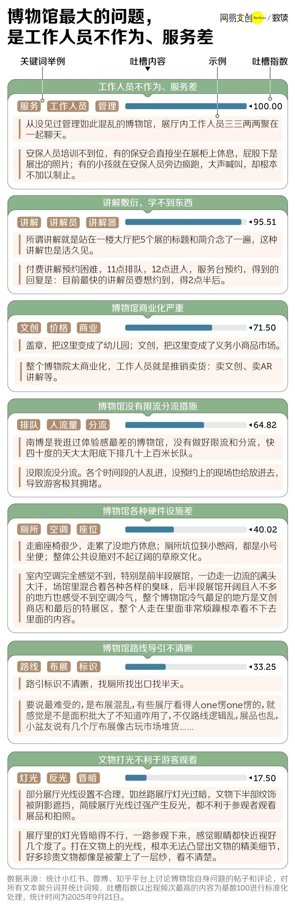 假期去博物馆的人，已经后悔了-第6张图片-