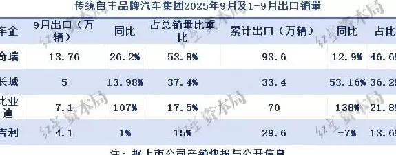 “摸着比亚迪过河”！吉利汽车“高歌猛进”冲销量，尚需越过“三重山”-第3张图片-