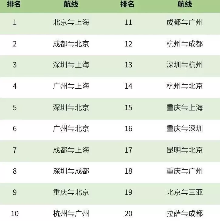 19元飞泰国，机票彻底绷不住了-第13张图片-