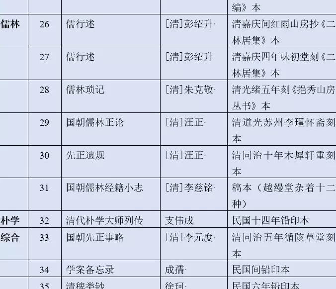 陈居渊评《清代学术史文献丛刊》｜还原文献，赓续文脉-第8张图片-