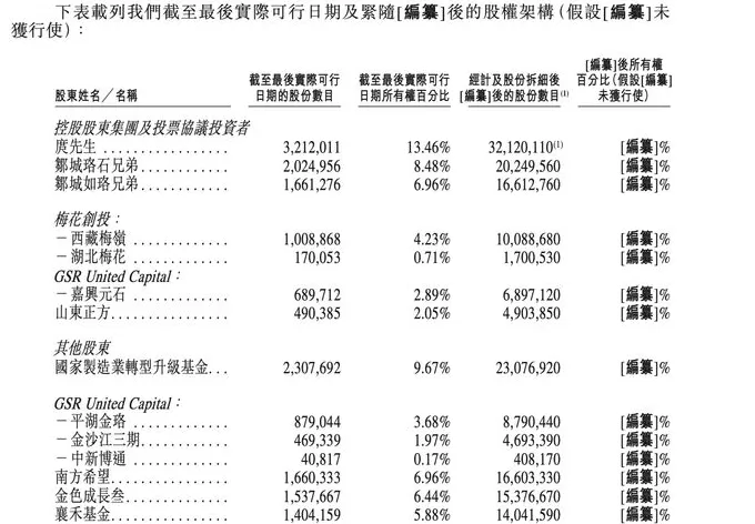 营收增长50%仍亏损，珞石机器人冲刺港股-第2张图片-