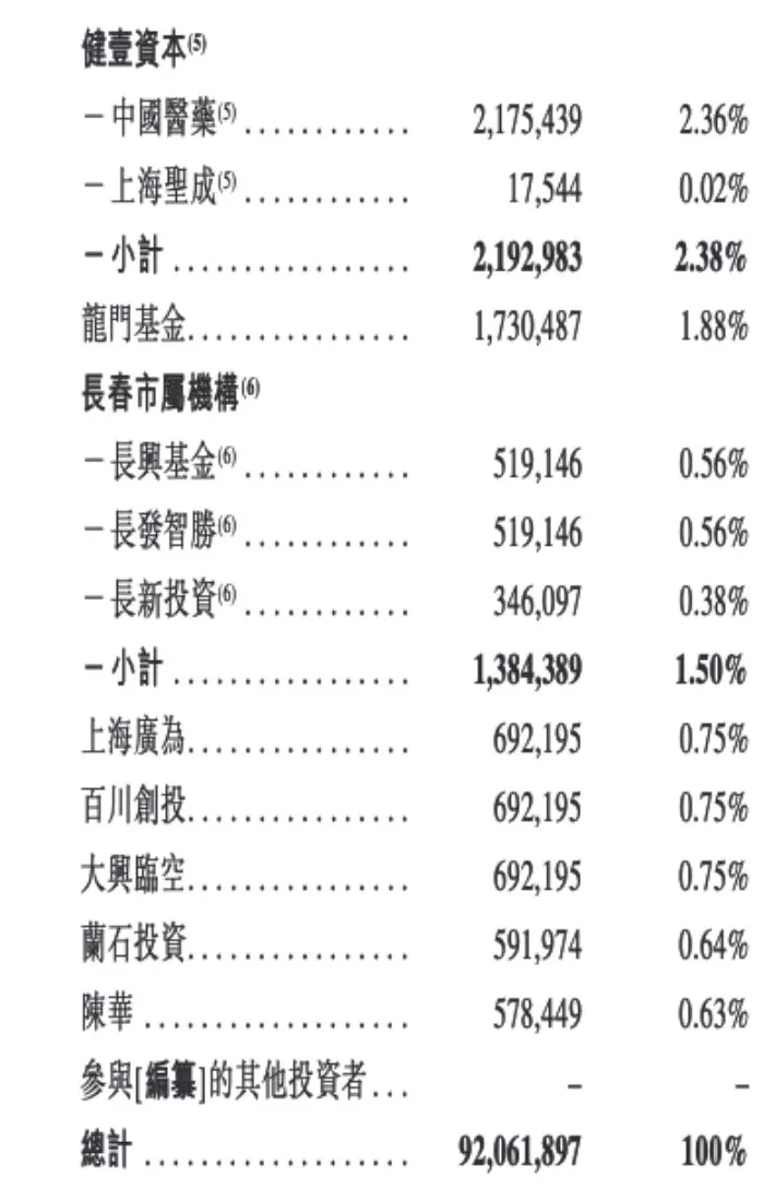 持续亏损，AI医疗龙头森亿医疗寻求以特专科技公司条件在港上市-第3张图片-