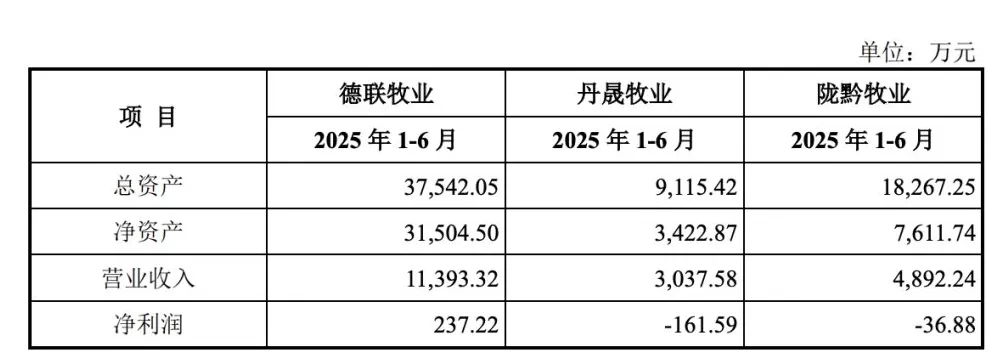 南方乳业回复北交所问询：外购奶源占比超五成，调减募资金额至7.5亿元-第3张图片-