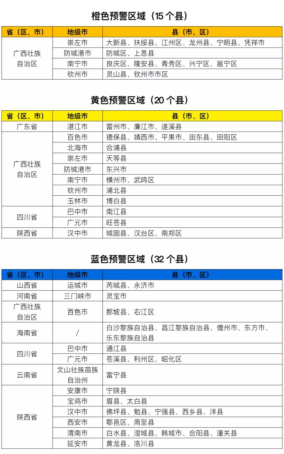 水利部、中国气象局联合发布橙色山洪灾害气象预警-第1张图片-