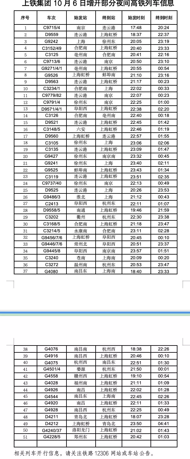 长三角铁路预计今日发送342万人次,今明计划增开74列夜间高铁列车-第2张图片- 长三角铁路预计今日发送342万人次,今明计划增开74列夜间高铁列车-第2张图片-