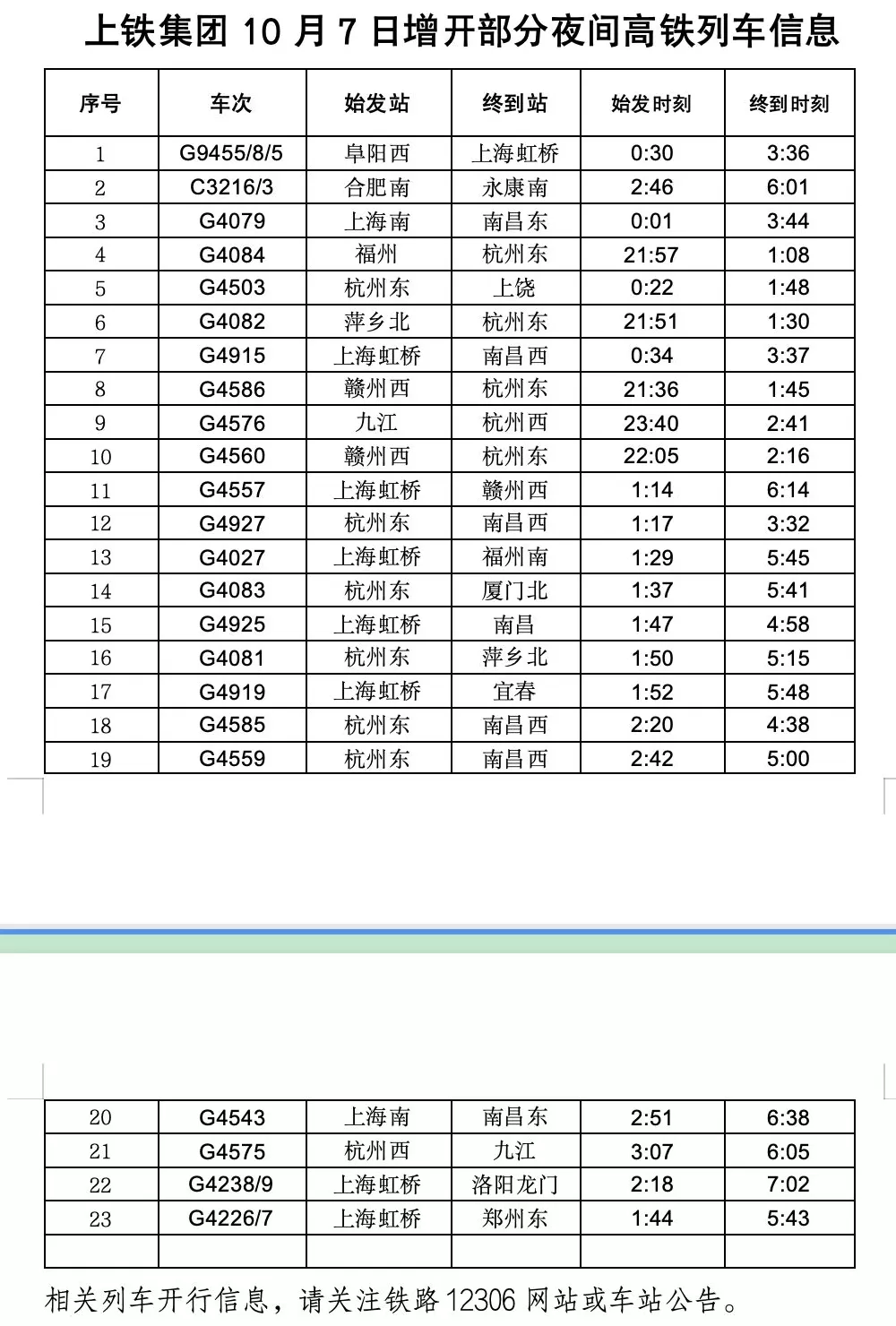 长三角铁路预计今日发送342万人次,今明计划增开74列夜间高铁列车-第3张图片- 长三角铁路预计今日发送342万人次,今明计划增开74列夜间高铁列车-第3张图片-