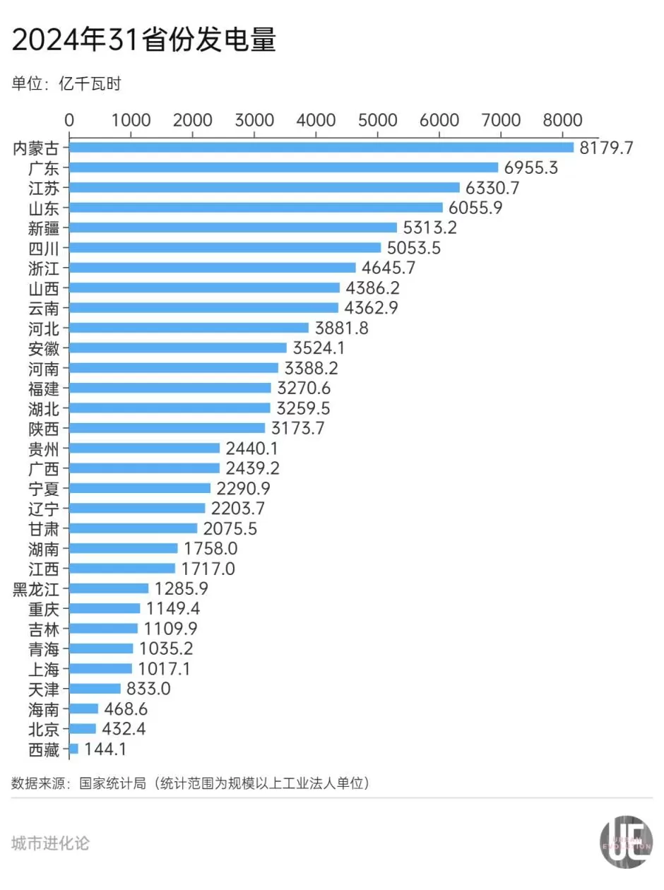 31省份电力版图，谁是“多边形战士”？-第2张图片-