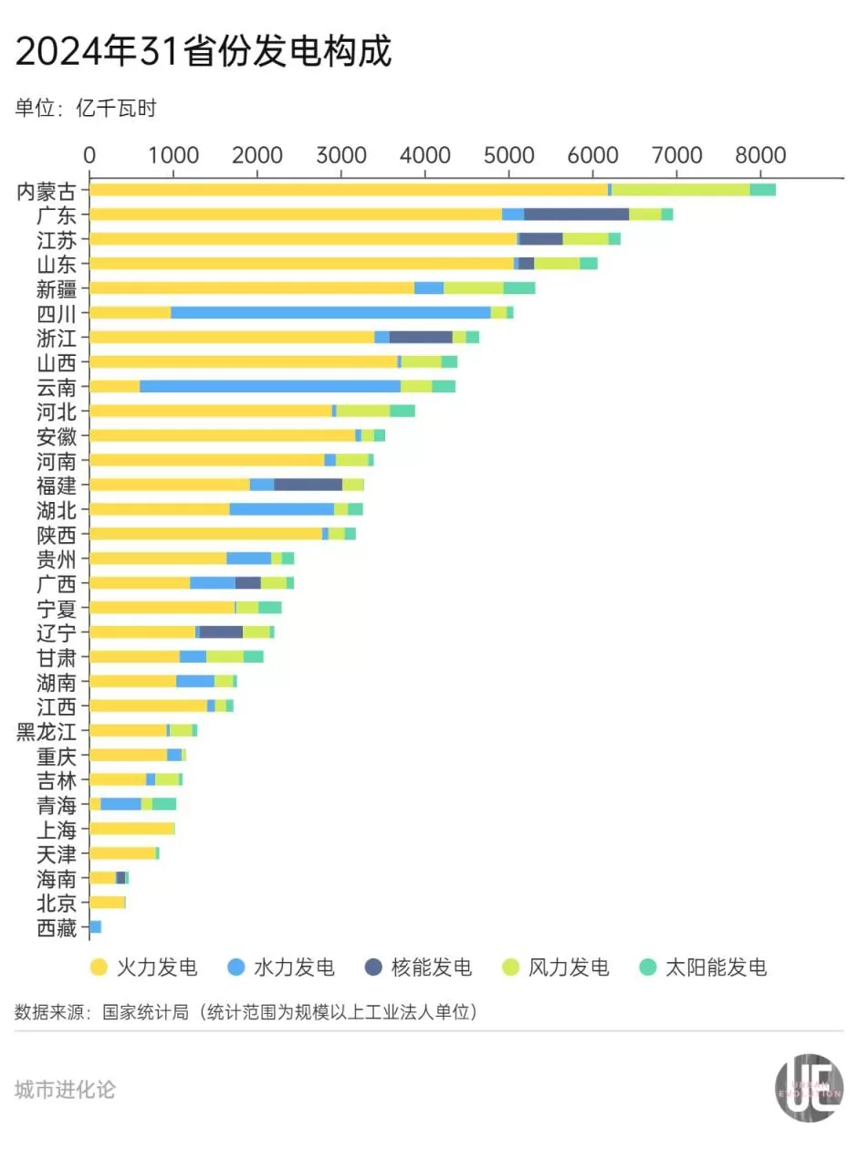 31省份电力版图，谁是“多边形战士”？-第4张图片-