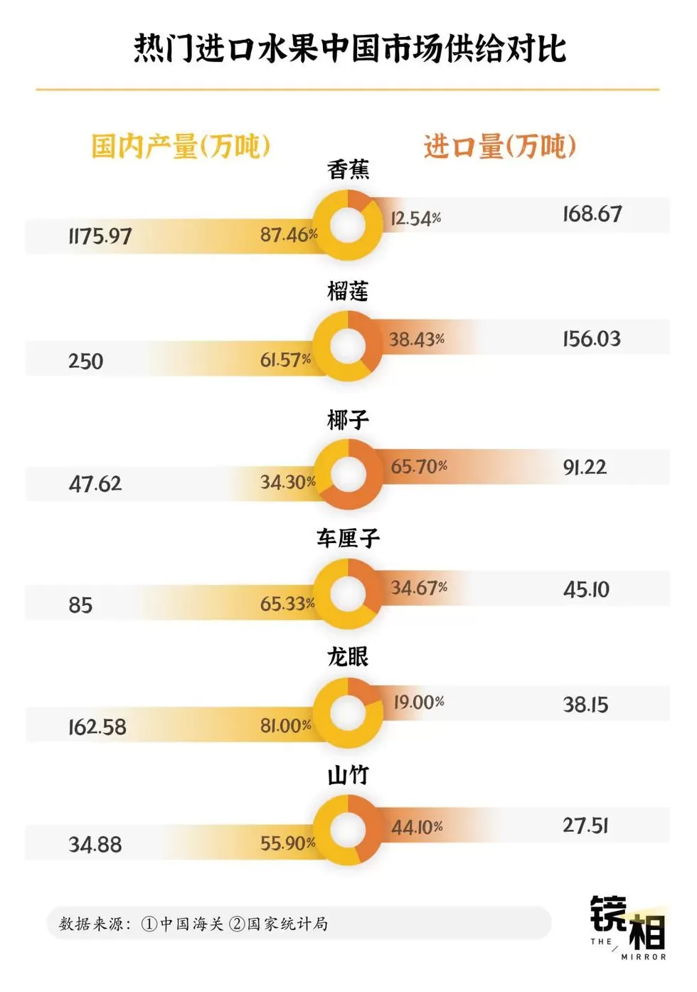 成为“水果第一大国”，中国用了60年-第3张图片-