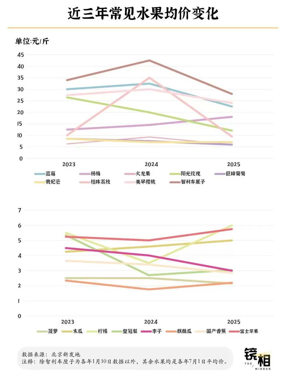 成为“水果第一大国”，中国用了60年-第6张图片-