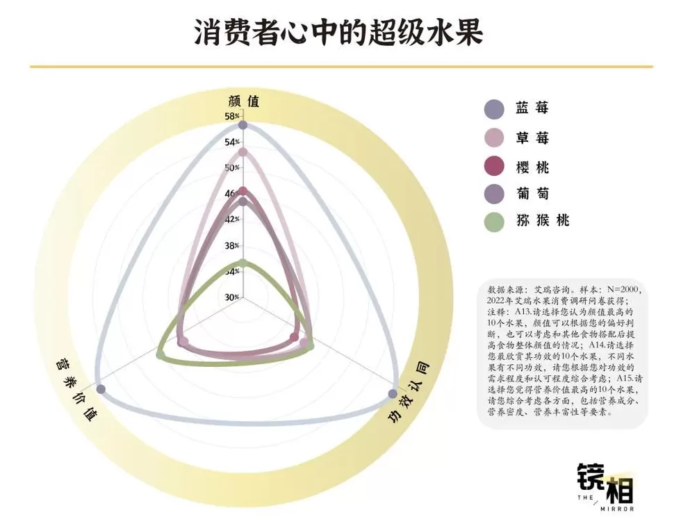 成为“水果第一大国”，中国用了60年-第5张图片-