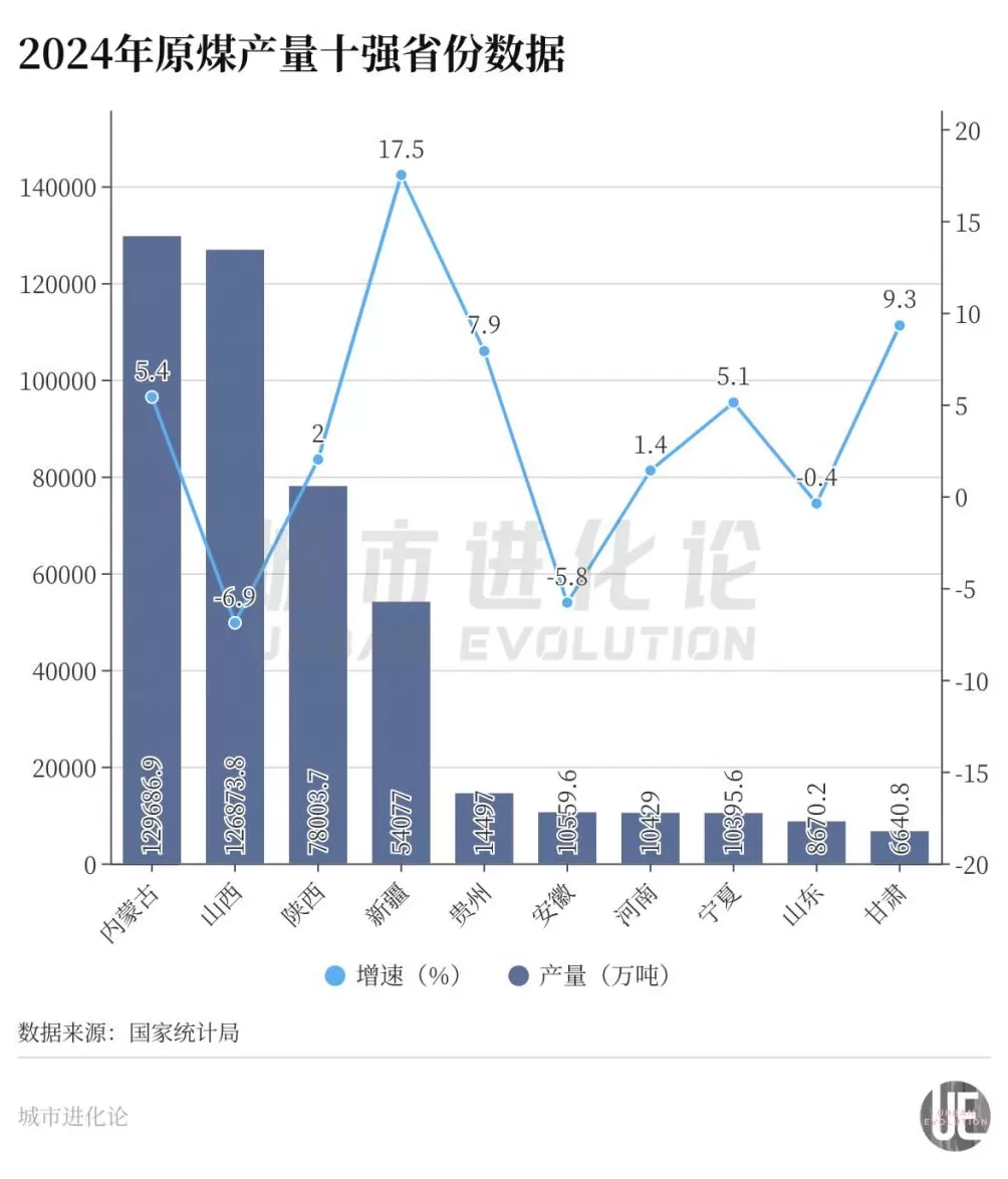 谁掌握着中国煤炭的基本盘？-第1张图片-
