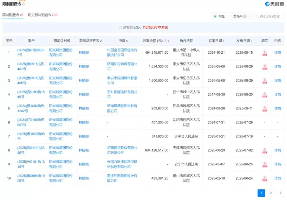 知名房企巨头上海总部大楼被6折甩卖，公司3年亏400亿，创始人被限高-第5张图片-