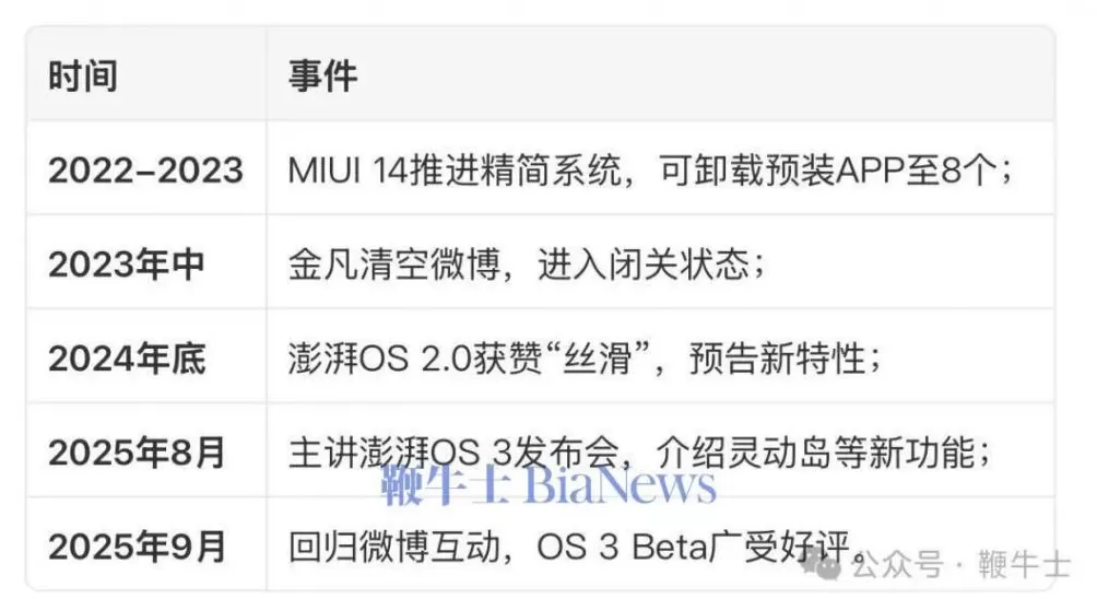 离职or闭关？小米产品总监金凡隐藏微博，修改头像-第4张图片-