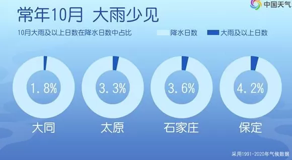 假期返程最后一天降雨+降温！北方同期少见的秋雨来了-第2张图片-