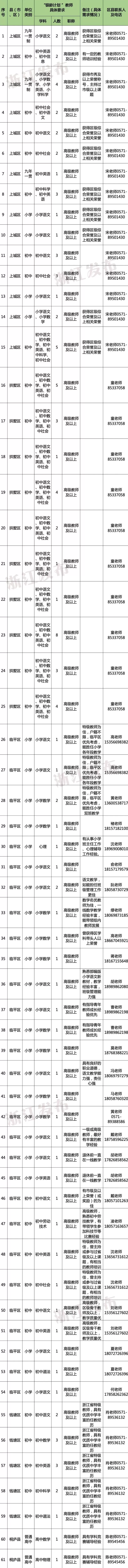 多地发文：招聘讲学教师，只要退休的-第3张图片-