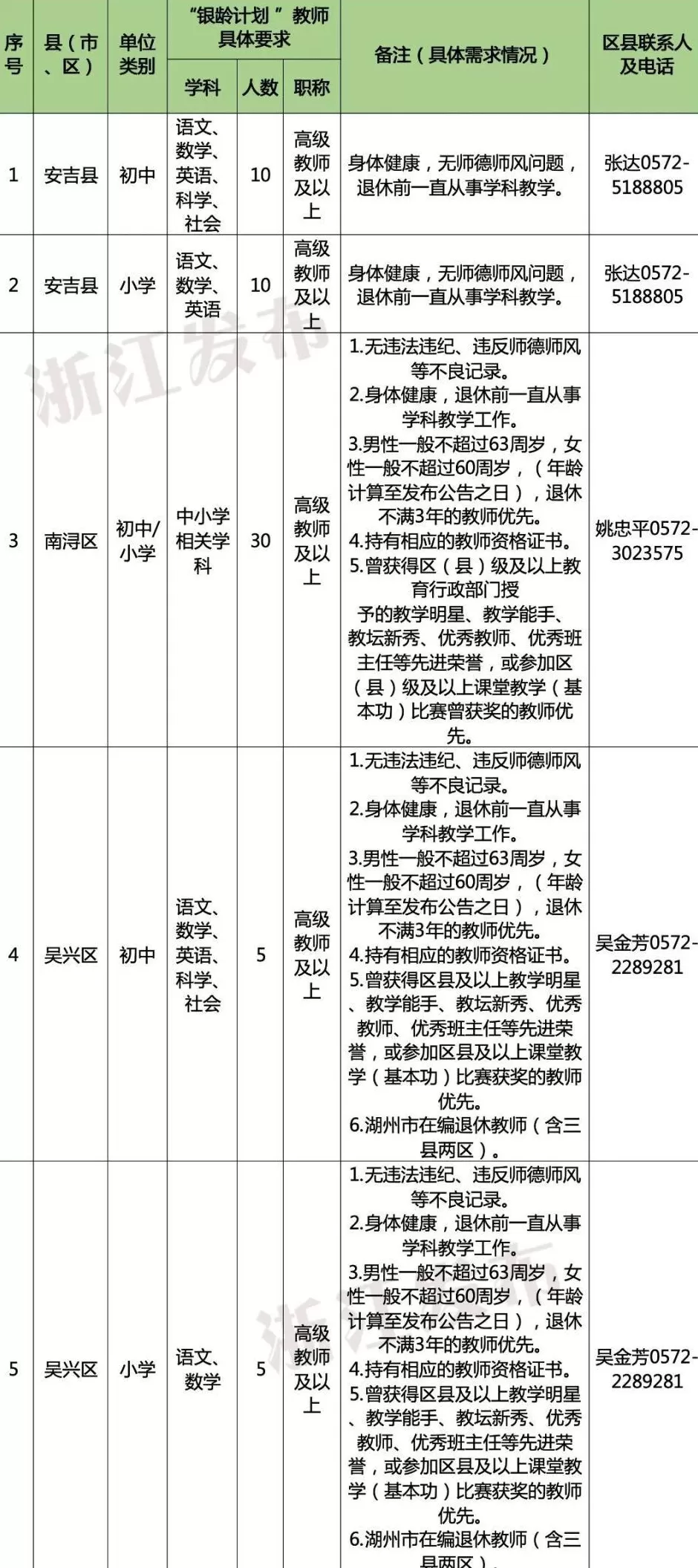 多地发文：招聘讲学教师，只要退休的-第6张图片-