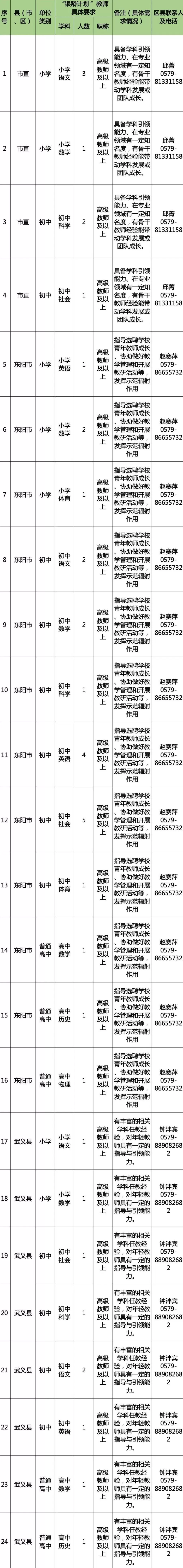 多地发文：招聘讲学教师，只要退休的-第8张图片-