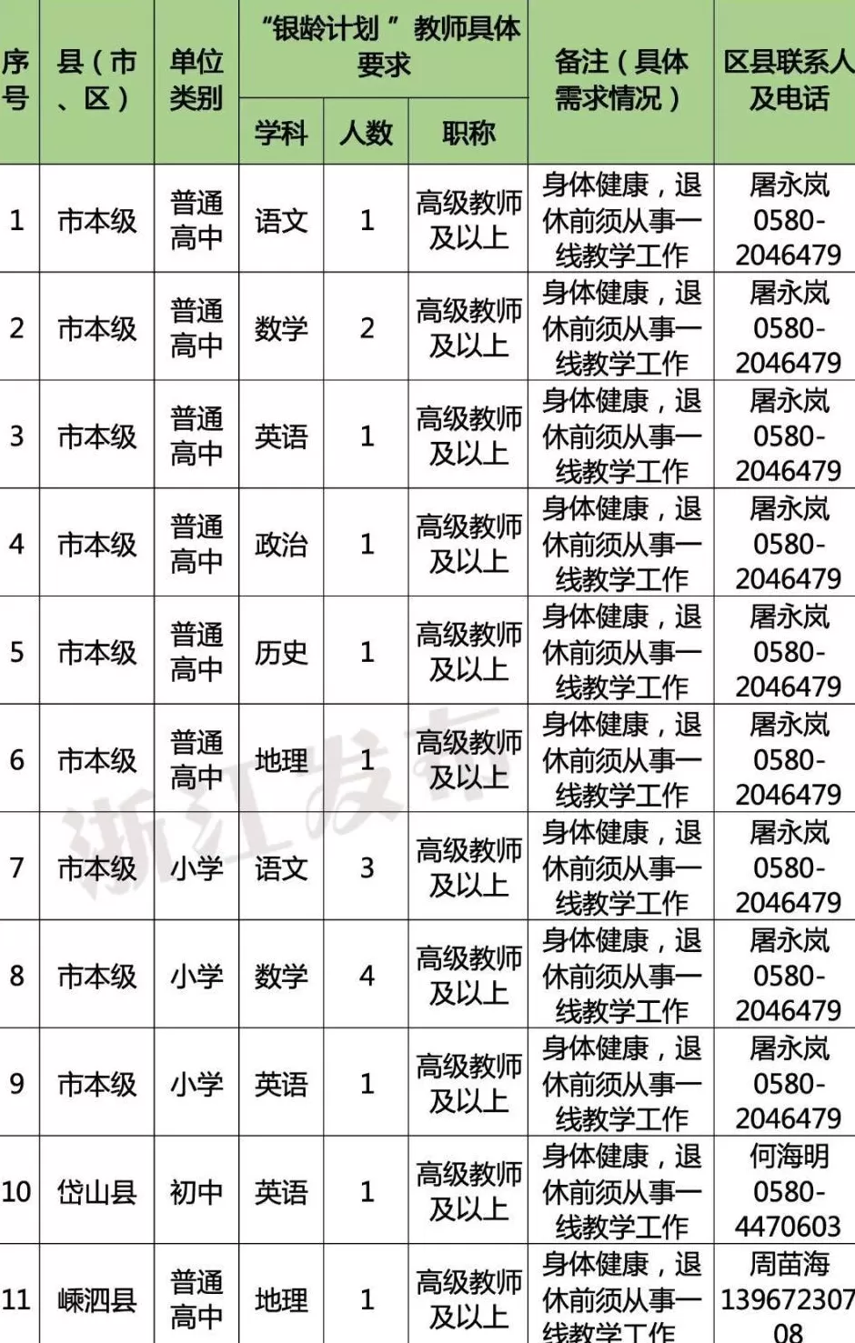 多地发文：招聘讲学教师，只要退休的-第10张图片-