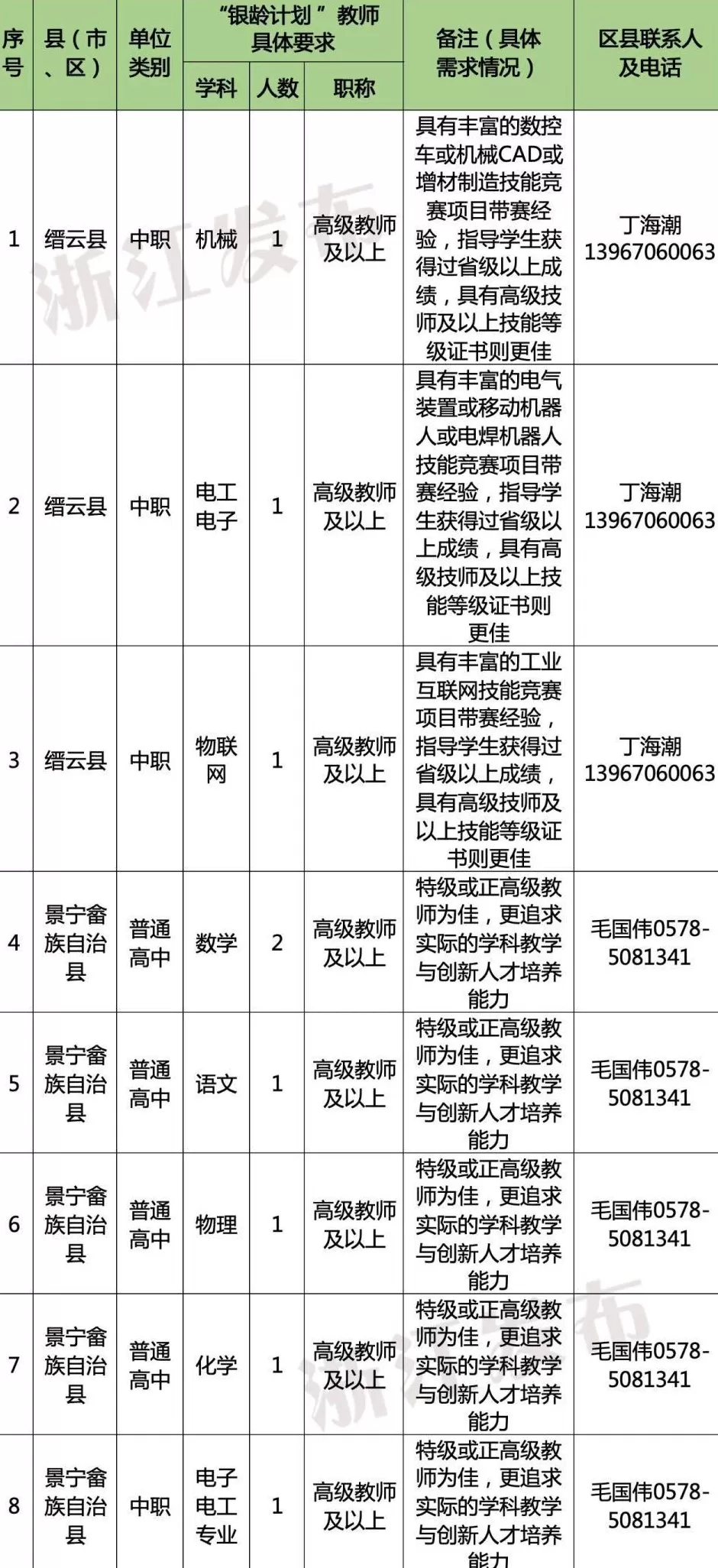 多地发文：招聘讲学教师，只要退休的-第12张图片-