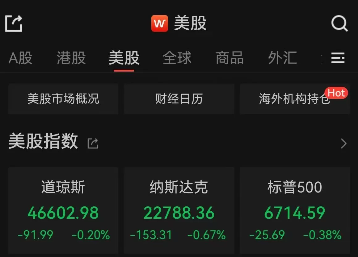 美股三大指数小幅收跌，特斯拉跌超4%-第1张图片-