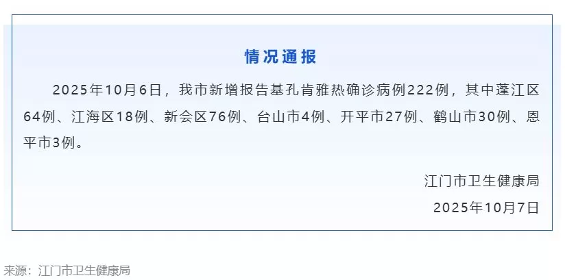 江门开展“两清一灭”爱卫统一行动，此前单日新增基孔肯雅热病例222例-第1张图片-