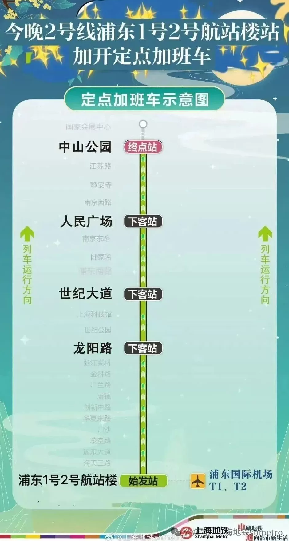 运送返程客流，今晚上海地铁1、2、9、10、17号线加开定点加班车-第3张图片-