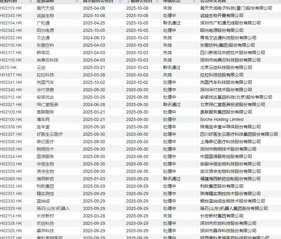 IPO周报|本周暂无新股申购,上周有新股上市首日单签浮盈超4万元-第6张图片- IPO周报|本周暂无新股申购,上周有新股上市首日单签浮盈超4万元-第6张图片-