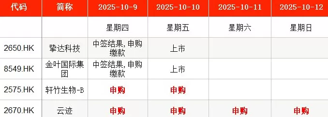 IPO周报|本周暂无新股申购,上周有新股上市首日单签浮盈超4万元-第5张图片- IPO周报|本周暂无新股申购,上周有新股上市首日单签浮盈超4万元-第5张图片-